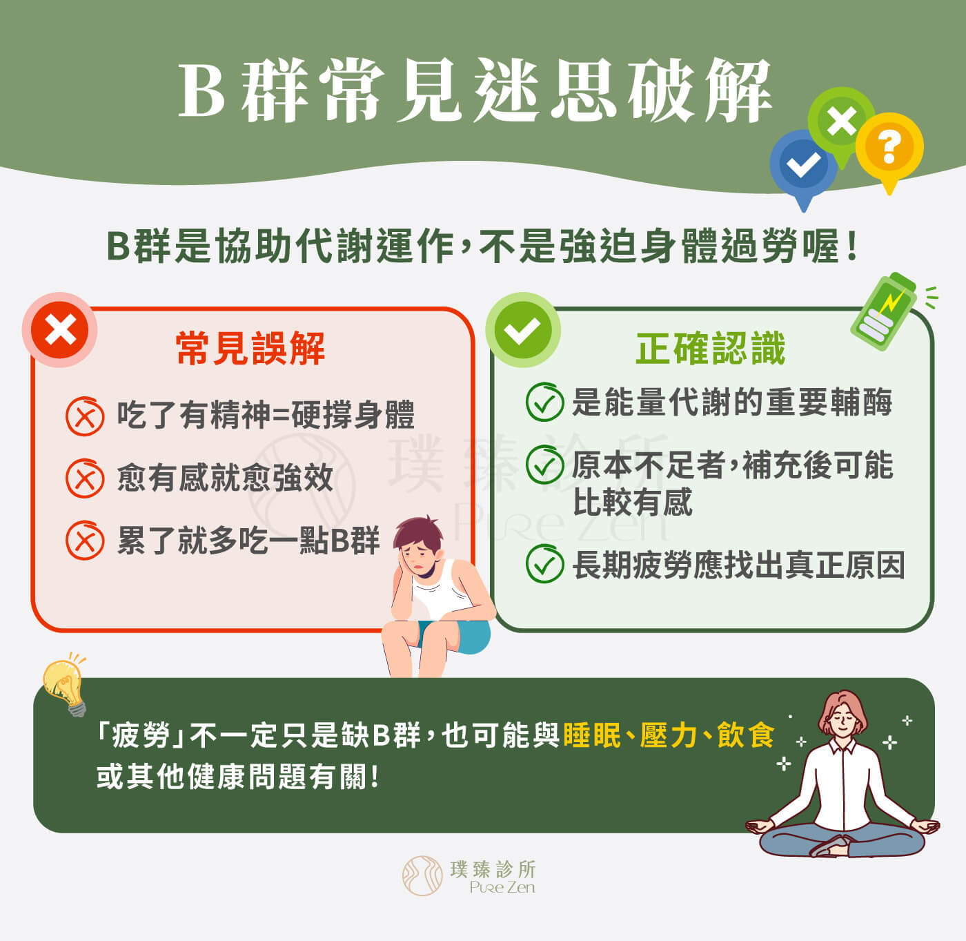 為什麼會誤會B群是提神藥?許多人覺得「吃完B群後比較有精神,所以它是在強迫身體開機,反而會造成身體過勞。」其實這種感覺更常見的原因是:原本身體可能已經處於B群不足、代謝效率下降,或消耗量增加的狀態。當缺乏被補回來後,能量代謝恢復正常,自然就會感覺精神變好。這也是很多人吃B群「有感」或「無感」差異很大的原因,無感的人可能本來就不缺,因此補充「超過需要量」並不會讓代謝加速。 B群常見迷思破解_B群是協助代謝運作不是強迫身體過勞