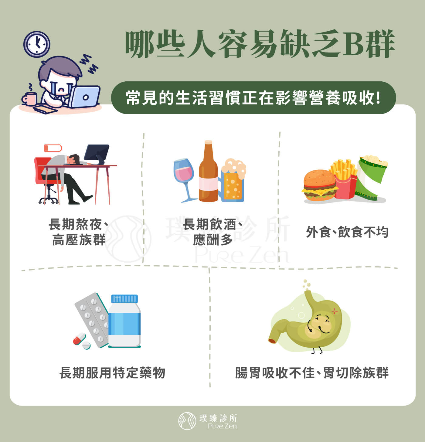 哪些人容易缺乏B群,1.壓力大、長期熬夜、工作量高。 2.長期飲酒、應酬多。 3. 飲食不均、常吃精緻澱粉或加工食品。 4.長期服用特定藥物。 5.腸胃吸收不佳、胃切除族群。原來常見的生活習慣正在影響營養吸收。 哪些人容易缺乏B群_原來常見的生活習慣正在影響營養吸收