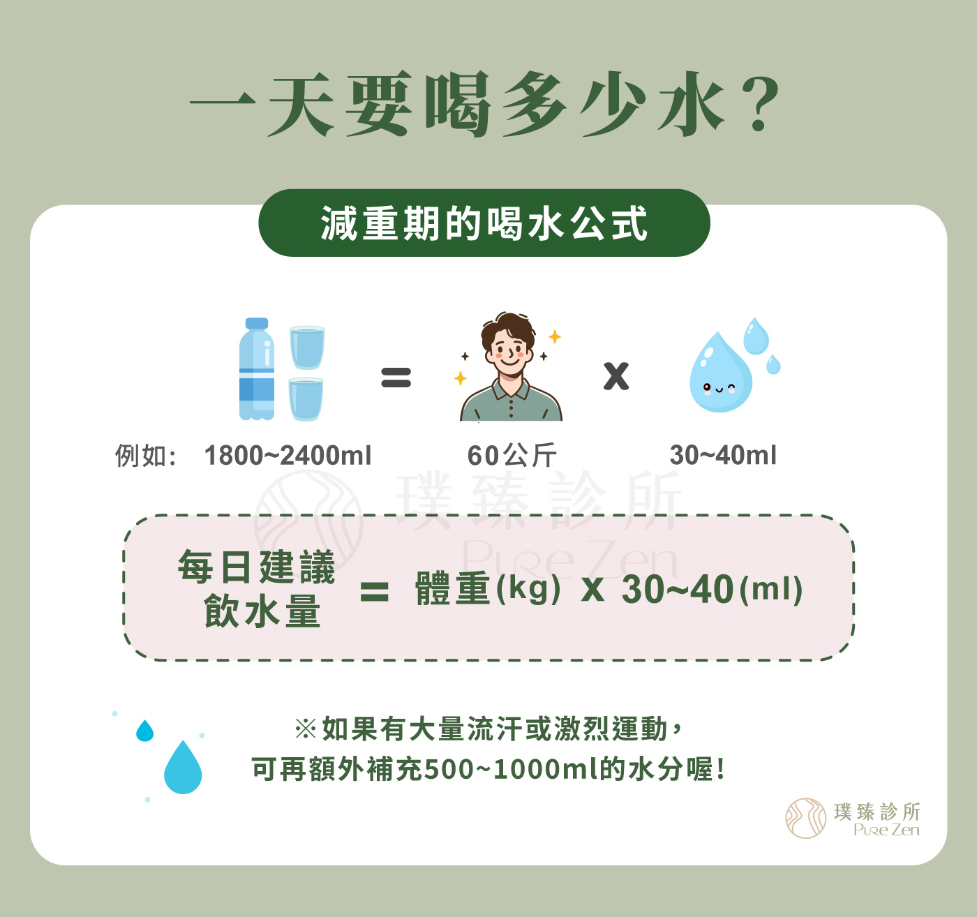 充足飲水幫助代謝,水分參與身體多項生理作用,包含營養運送、體溫調節、代謝廢物排出與腸胃蠕動。若喝水不足,可能讓身體循環變差、排便不順,也容易把口渴誤以為飢餓,增加想吃零食或含糖飲料的機會。 一天要喝多少水_減重期的喝水公式