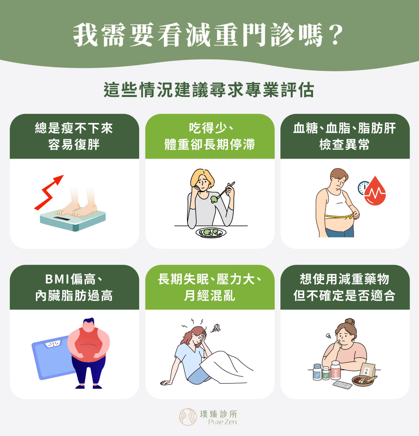 哪些人適合看減重門診?如果曾經嘗試節食、運動或各種快速瘦身方法,卻總是瘦不下來、容易復胖,或減重過程中出現身體不適,建議不要只靠網路上的減重方式自行嘗試,而是透過減重門診尋求專業協助。透過減重門診,醫師可以依照個人的身體組成、抽血數據、疾病史、用藥狀況與生活型態及自律神經症狀,協助評估影響體重的可能因素,並規劃較安全、可執行的減重方向。 哪些人適合看減重門診_透過減重門診尋求專業協助