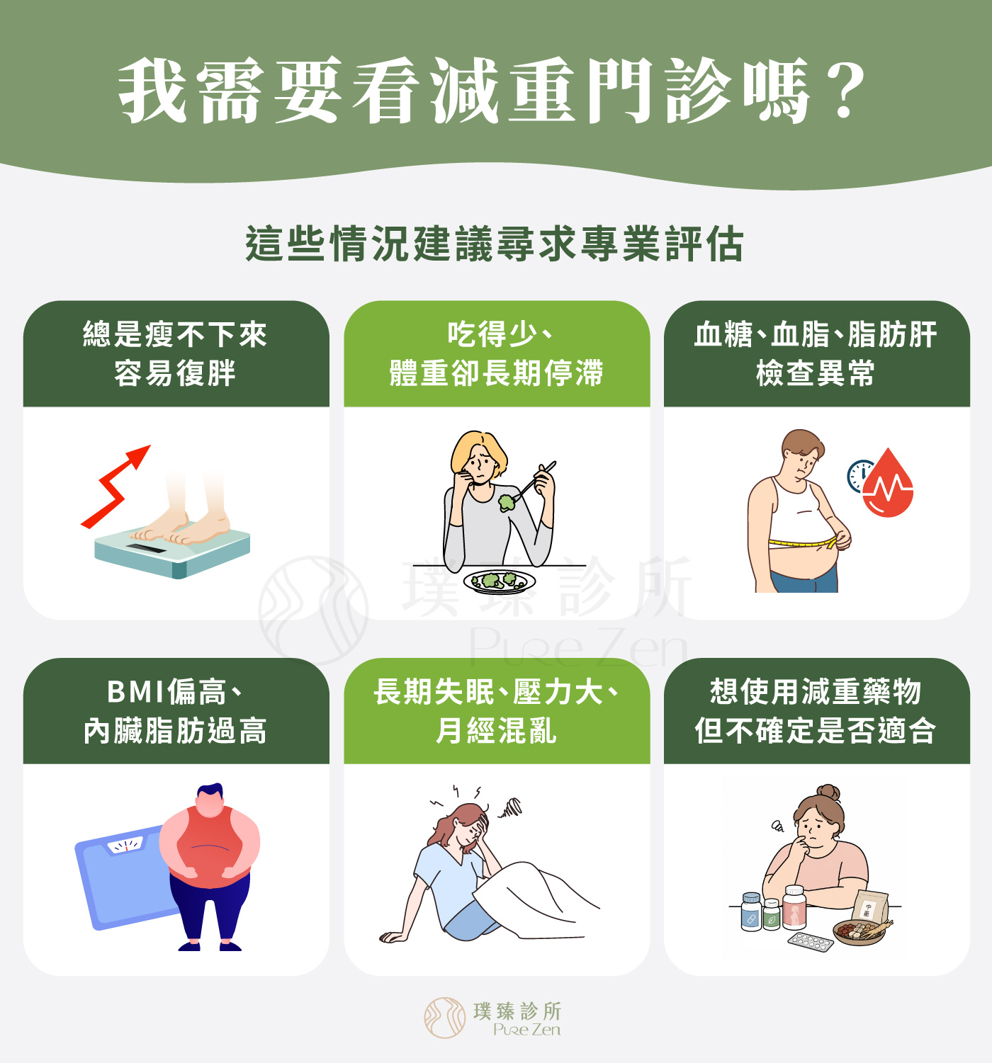 哪些人適合看減重門診?如果曾經嘗試節食、運動或各種快速瘦身方法,卻總是瘦不下來、容易復胖,或減重過程中出現身體不適,建議不要只靠網路上的減重方式自行嘗試,而是透過減重門診尋求專業協助。透過減重門診,醫師可以依照個人的身體組成、抽血數據、疾病史、用藥狀況與生活型態及自律神經症狀,協助評估影響體重的可能因素,並規劃較安全、可執行的減重方向。 哪些人適合看減重門診_透過減重門診尋求專業協助