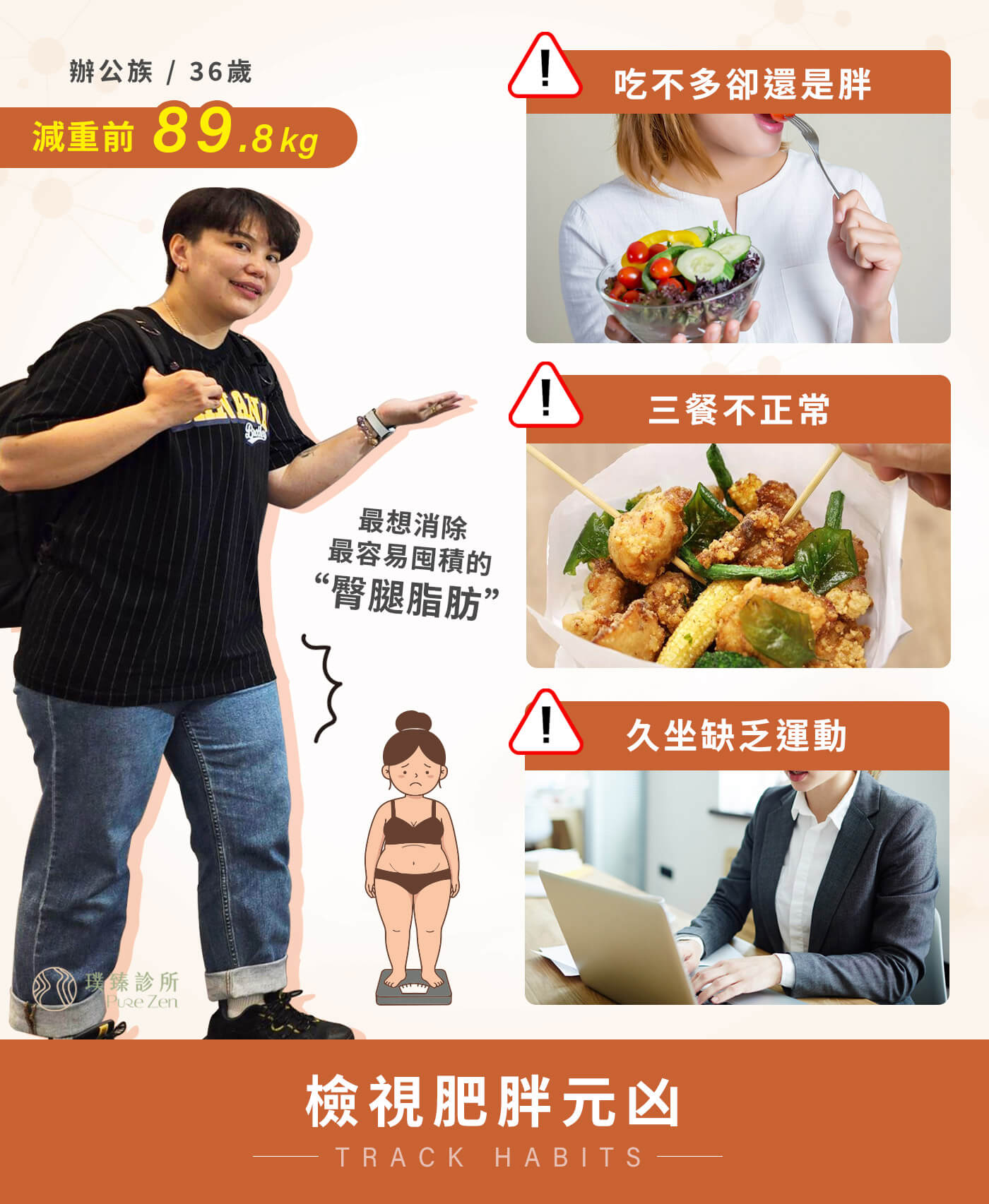 減重卡關案例減重卡關原因包含久坐重口味與活動量不足 減重卡關案例減重卡關原因包含久坐重口味與活動量不足