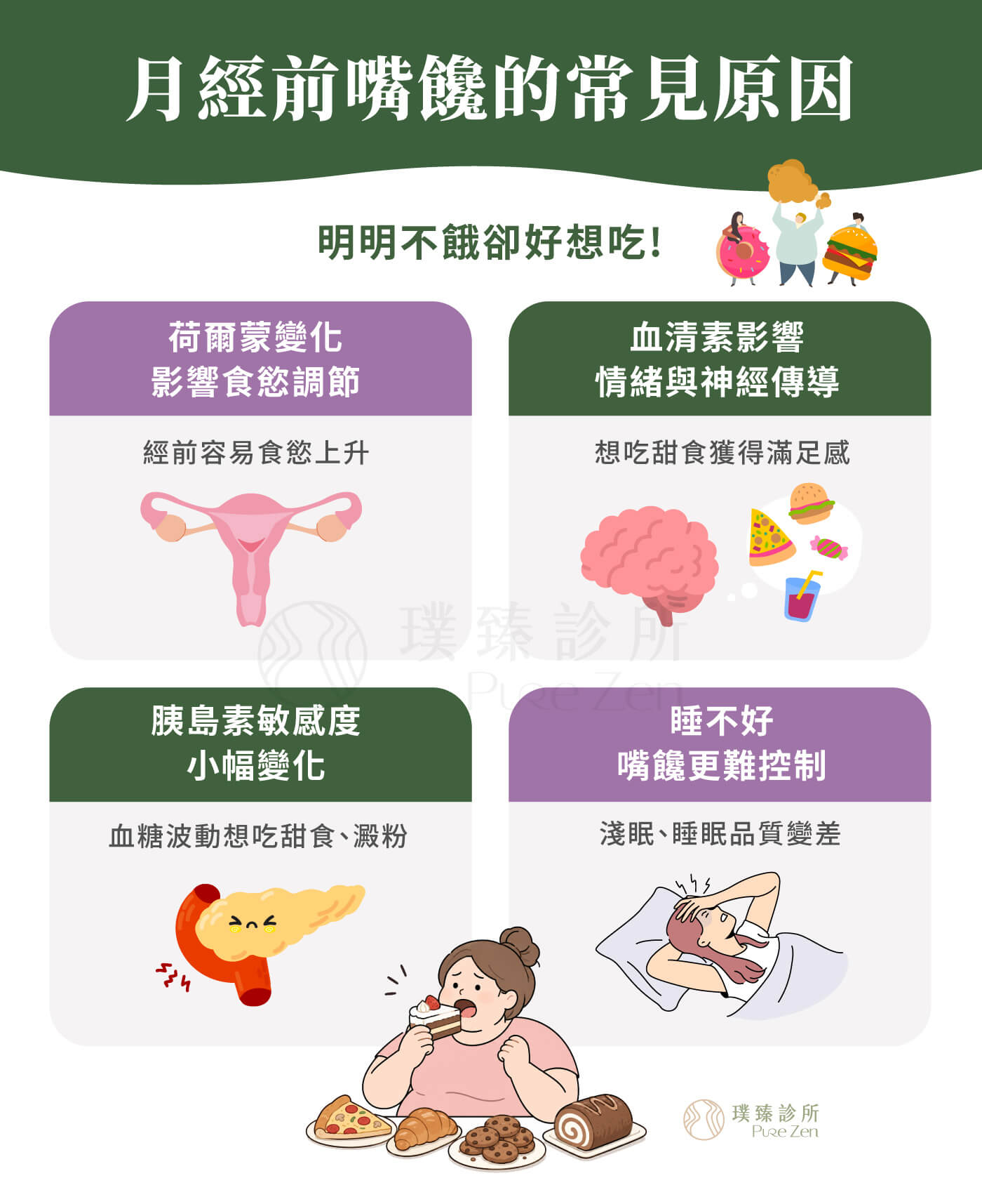 月經前嘴饞的常見原因:荷爾蒙變化影響食慾調節、血清素影響情緒與神經傳導、胰島素敏感度小幅變化、睡不好會讓嘴饞更難控制 月經前嘴饞的常見原因