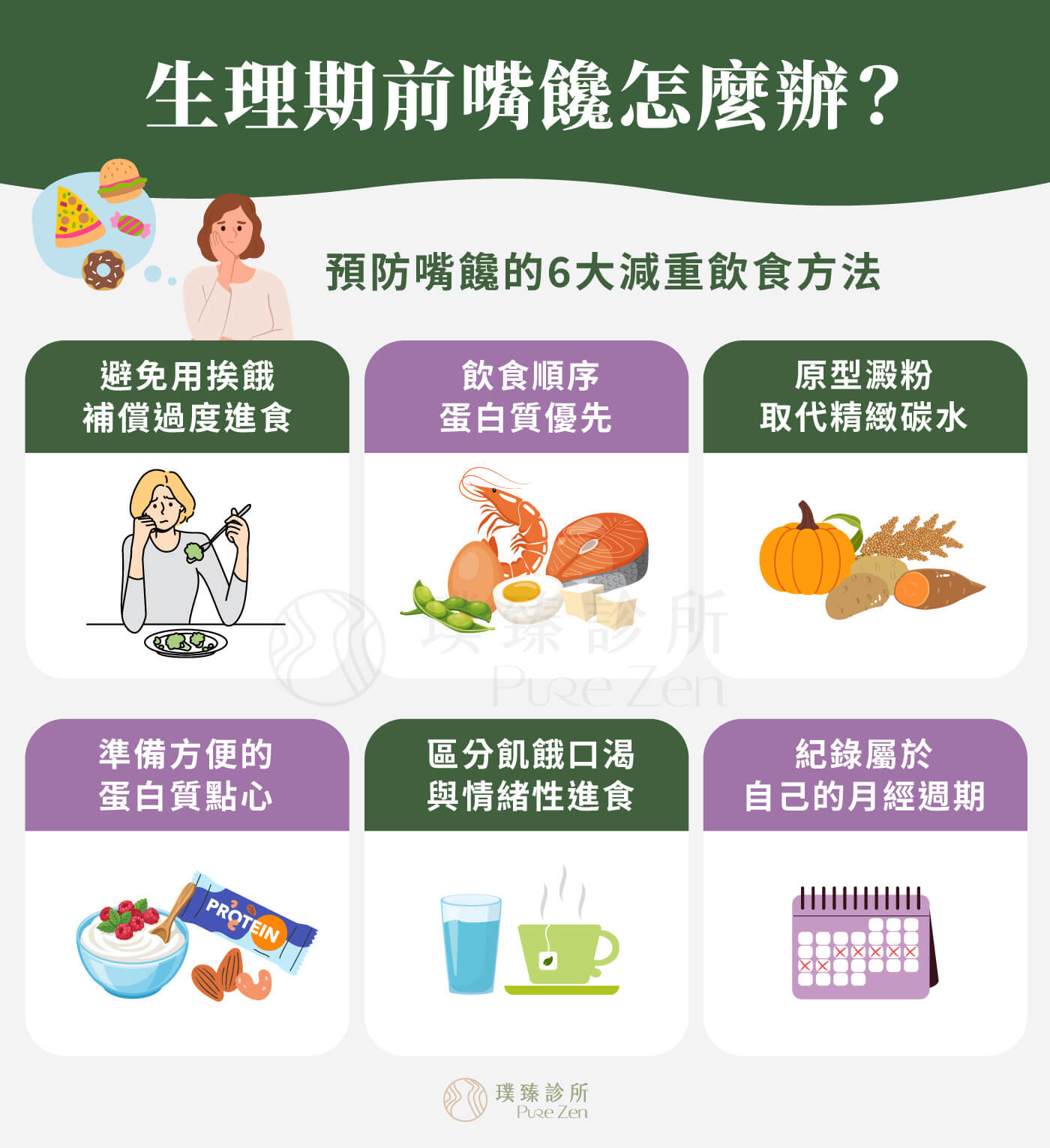 生理期前嘴饞怎麼辦?6大減重飲食方法:避免用挨餓補償過度進食、飲食順序蛋白質優先、原型澱粉取代精緻碳水、準備方便的蛋白質點心、區分飢餓口渴與情緒性進食、紀錄屬於自己的月經週期 生理期預防嘴饞的6大減重飲食方法